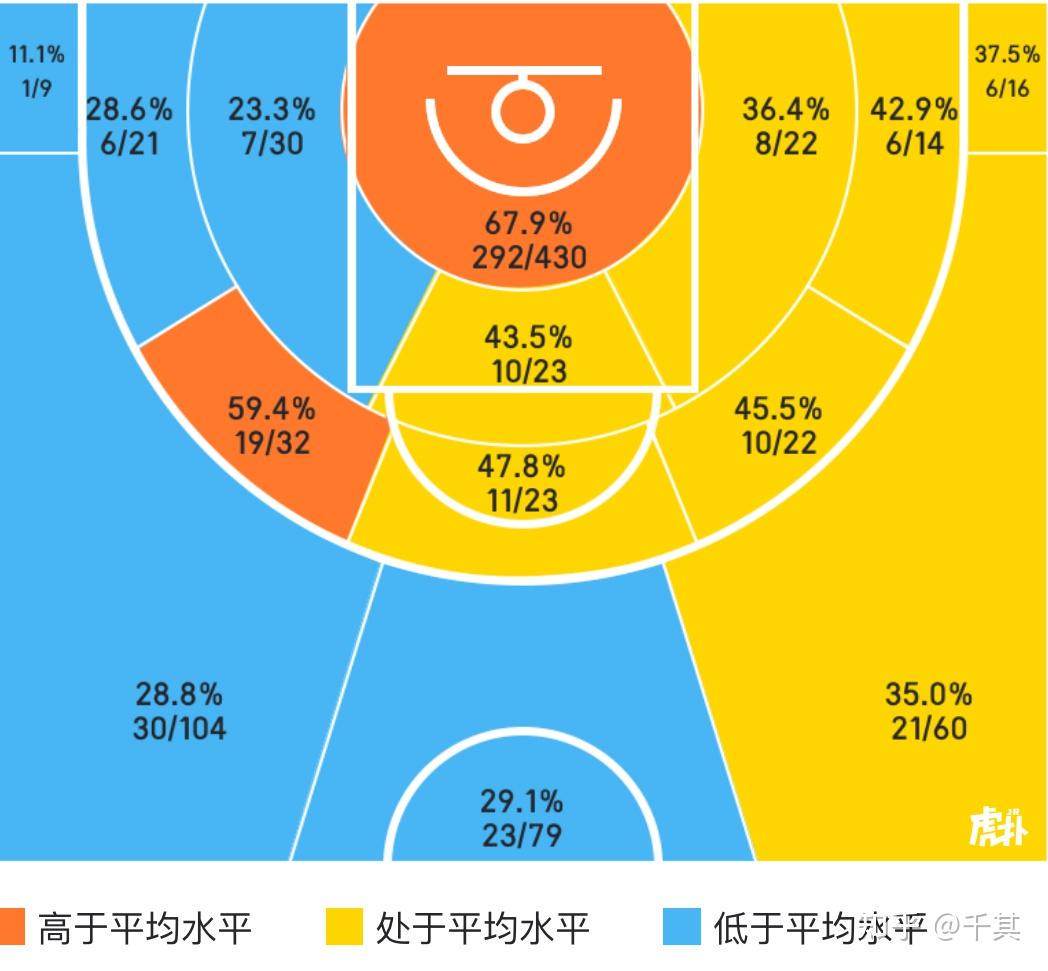 如何帮助篮球老将保持竞技状态_2